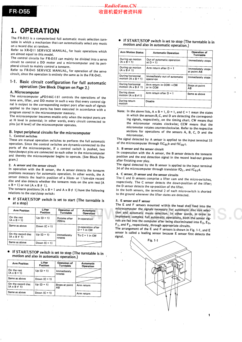 Sansui-FRD55-tt-sm 维修电路原理图.pdf_第2页
