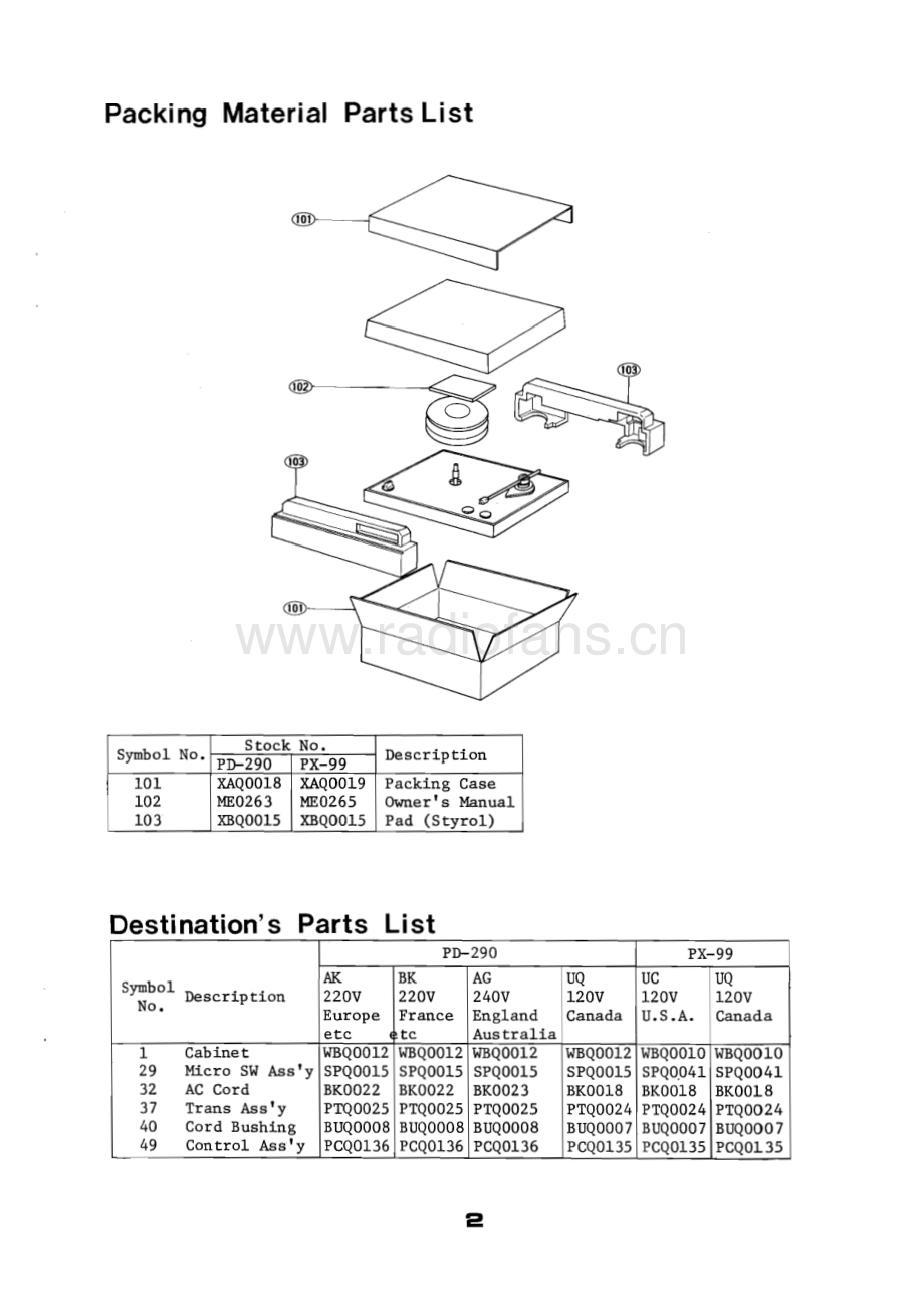 Luxman-PX99-tt-sm 维修电路原理图.pdf_第3页