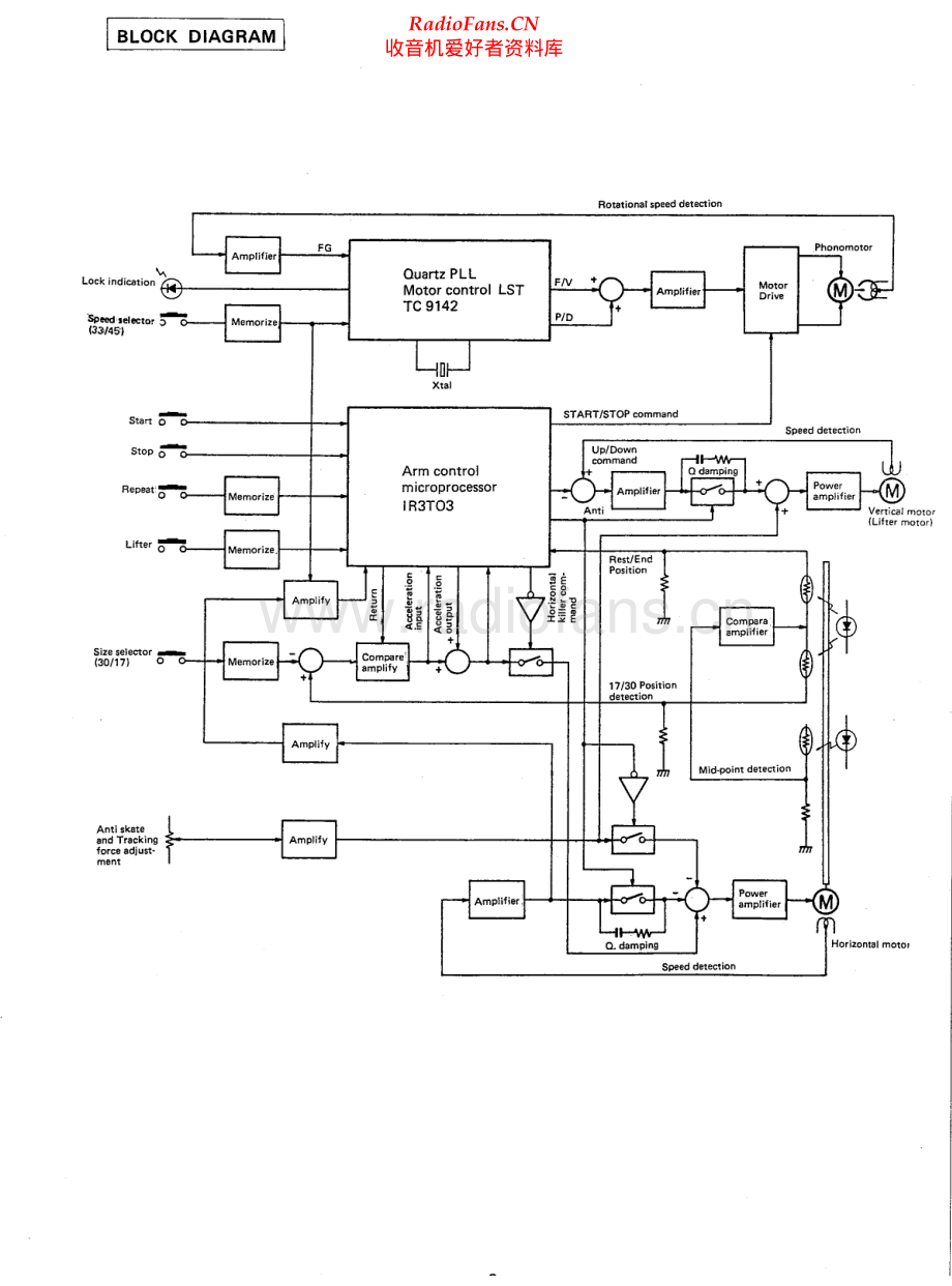 Denon-DP15F-tt-sm维修电路原理图.pdf_第2页
