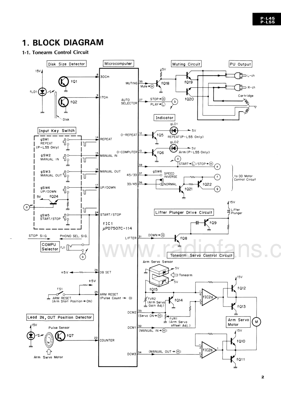 Sansui-PL45-tt-sm 维修电路原理图.pdf_第3页