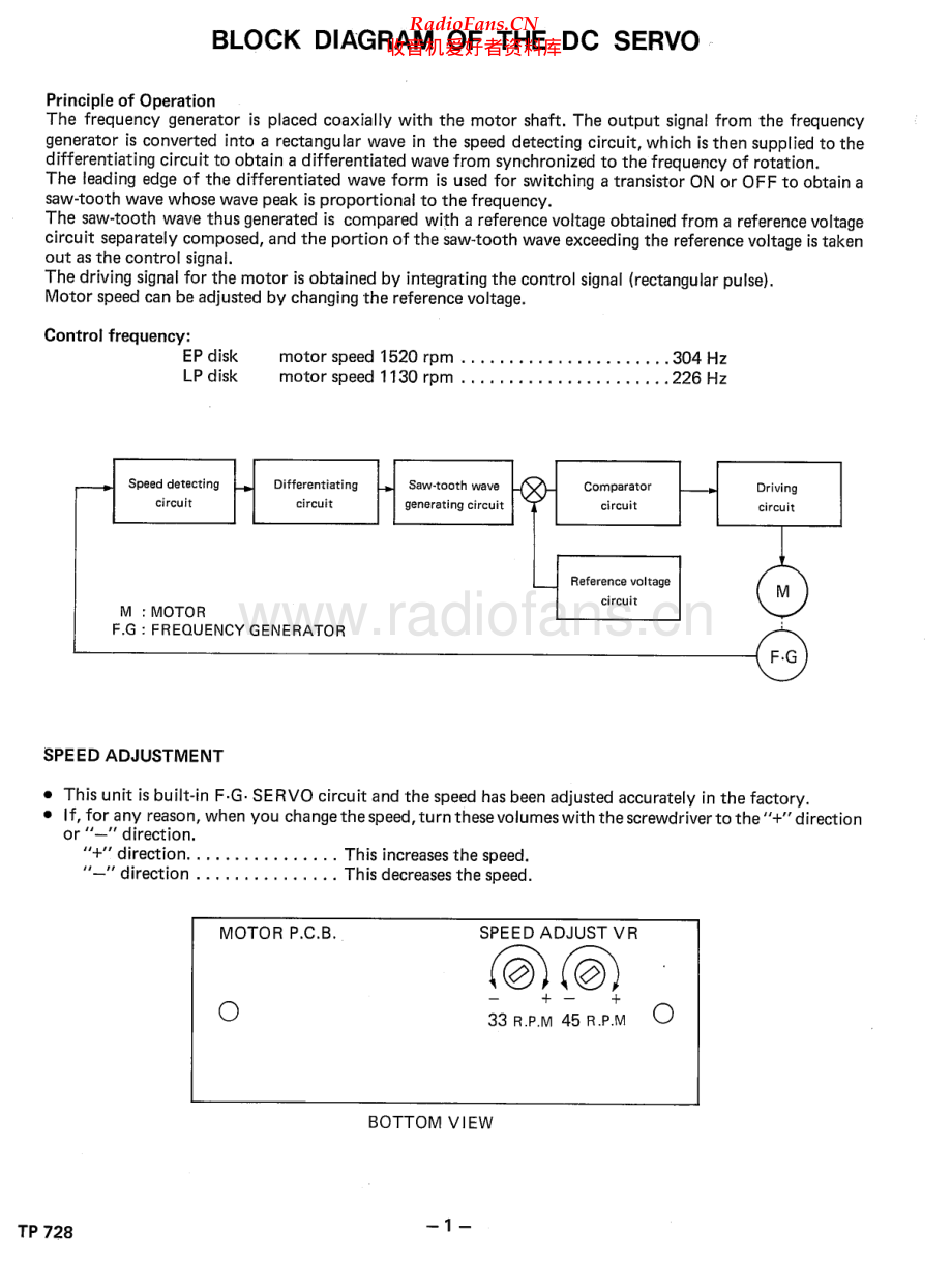 Sanyo-TP728-tt-sm 维修电路原理图.pdf_第2页