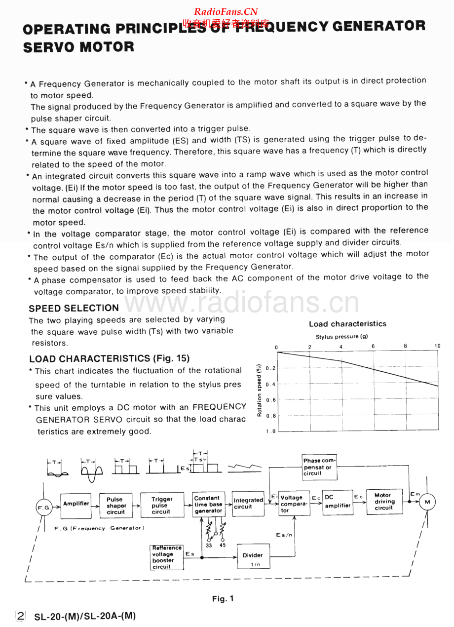 Technics-SL20A-tt-sm 维修电路原理图.pdf_第2页