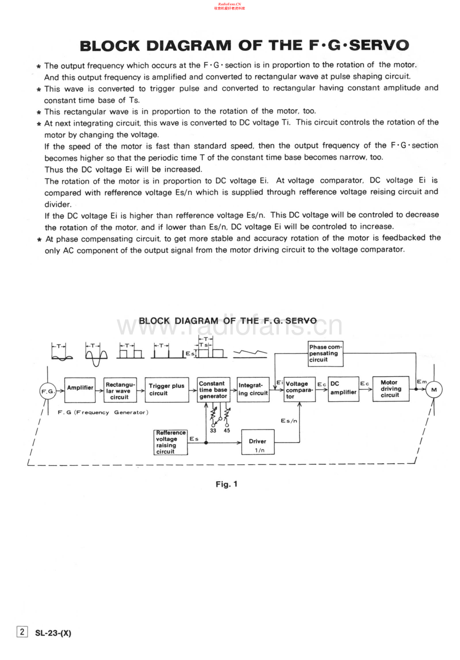 Technics-SL23-tt-sm 维修电路原理图.pdf_第2页