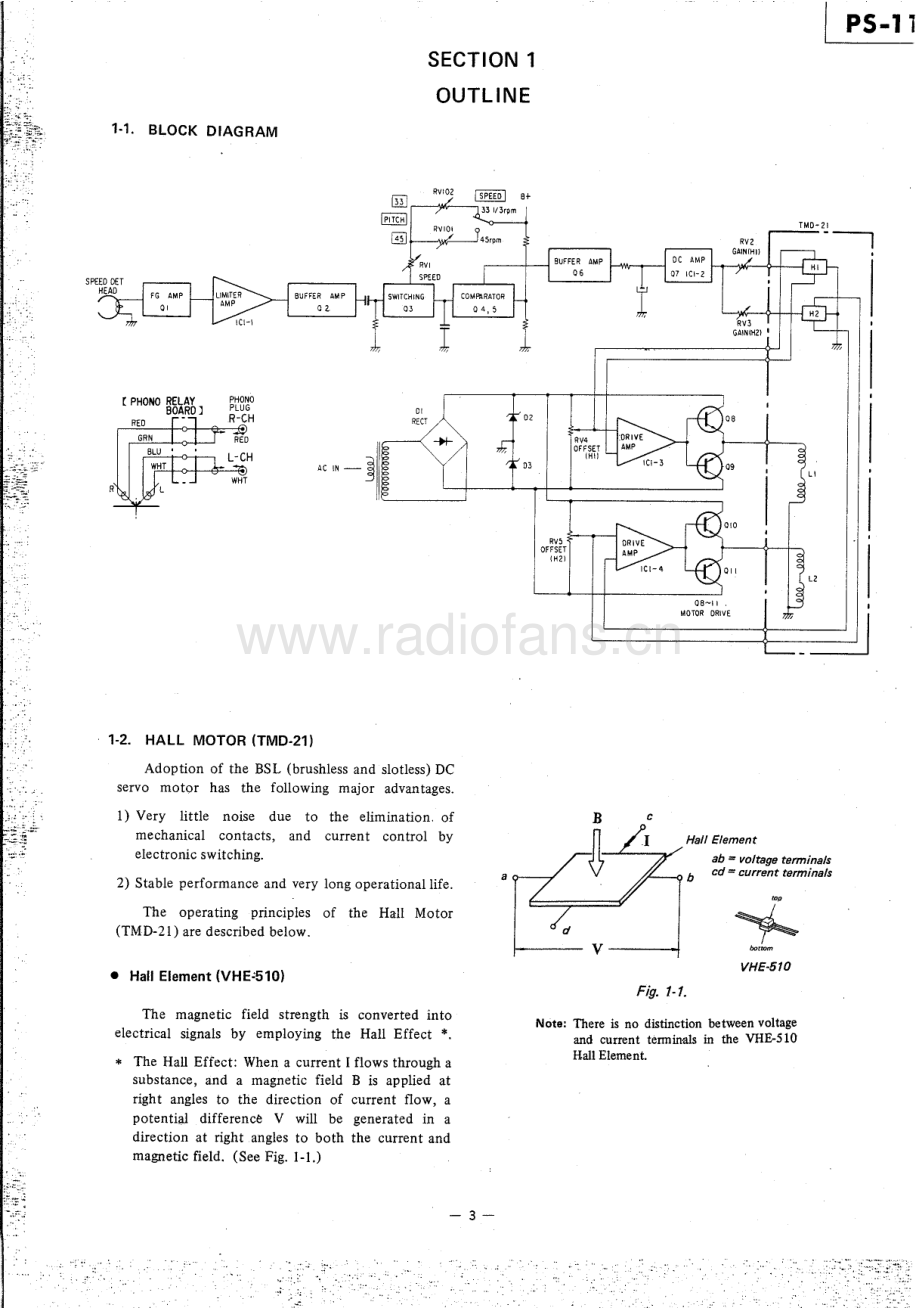 Sony-PS11-tt-sm 维修电路原理图.pdf_第3页