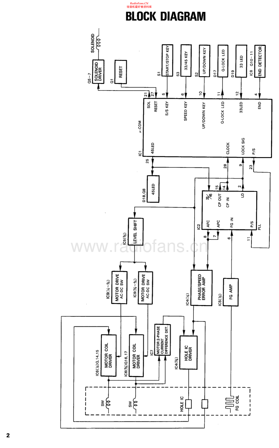 Kenwood-KD990-tt-sm 维修电路原理图.pdf_第2页