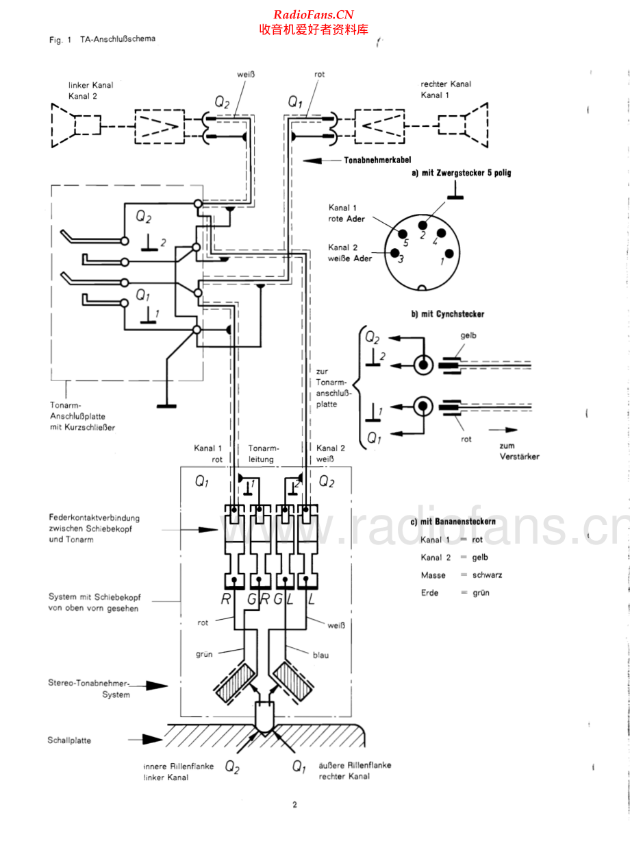 Dual-1210-tt-sm维修电路原理图.pdf_第2页