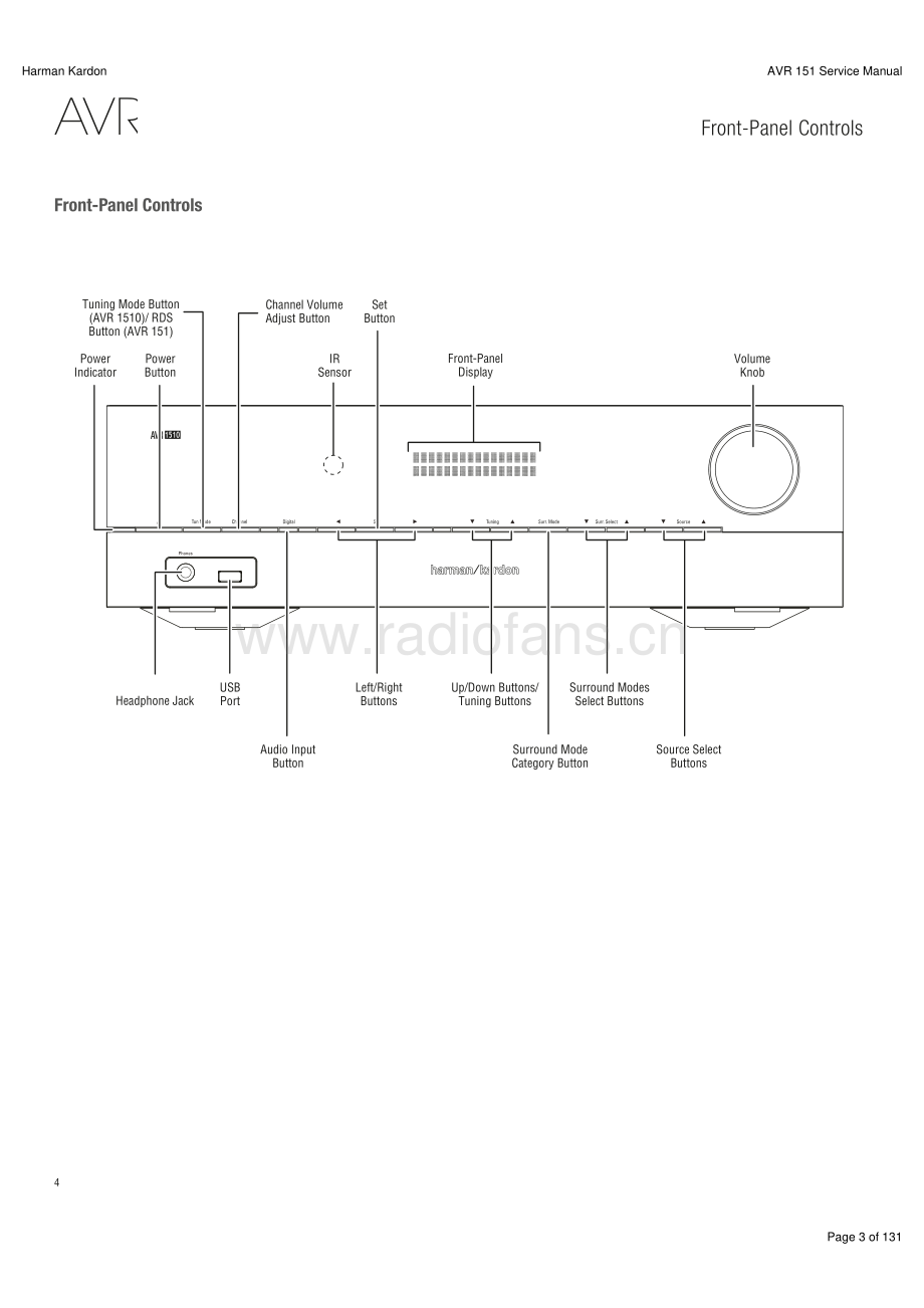 HarmanKardon-AVR151_230-avr-sm维修电路原理图.pdf_第3页