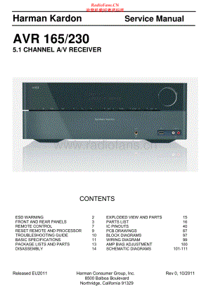 HarmanKardon-AVR165_230-avr-sm维修电路原理图.pdf