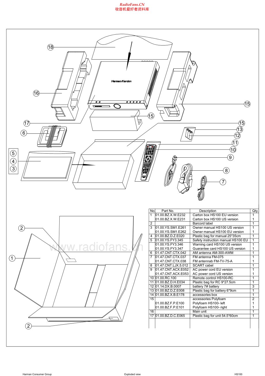 HarmanKardon-HKTS100_230-htss-sm维修电路原理图.pdf_第2页