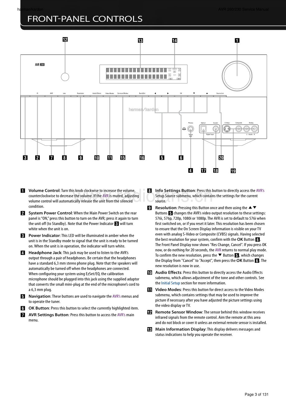 HarmanKardon-AVR260_230-avr-sm维修电路原理图.pdf_第3页