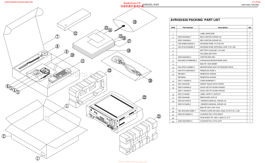 HarmanKardon-AVR635-avr-sm4维修电路原理图.pdf_第2页