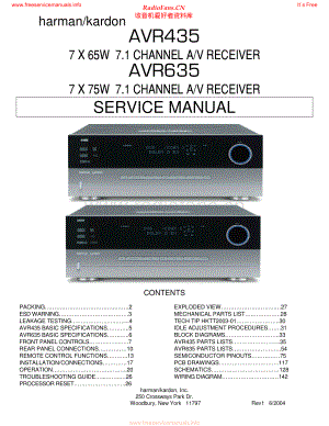 HarmanKardon-AVR635-avr-sm4维修电路原理图.pdf