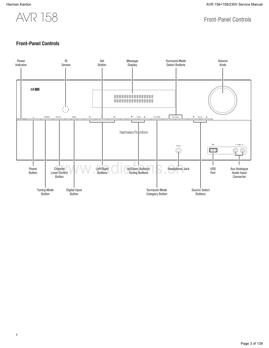 HarmanKardon-AVR158_230-avr-sm维修电路原理图.pdf_第3页