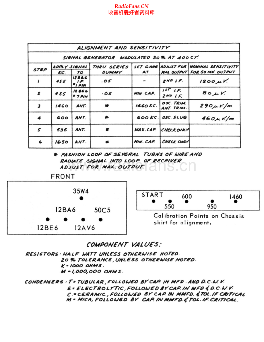 Electrohome-5T10-rec-sch维修电路原理图.pdf_第2页