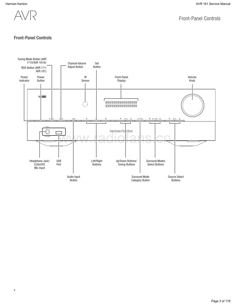 HarmanKardon-AVR161_230-avr-sm维修电路原理图.pdf_第3页
