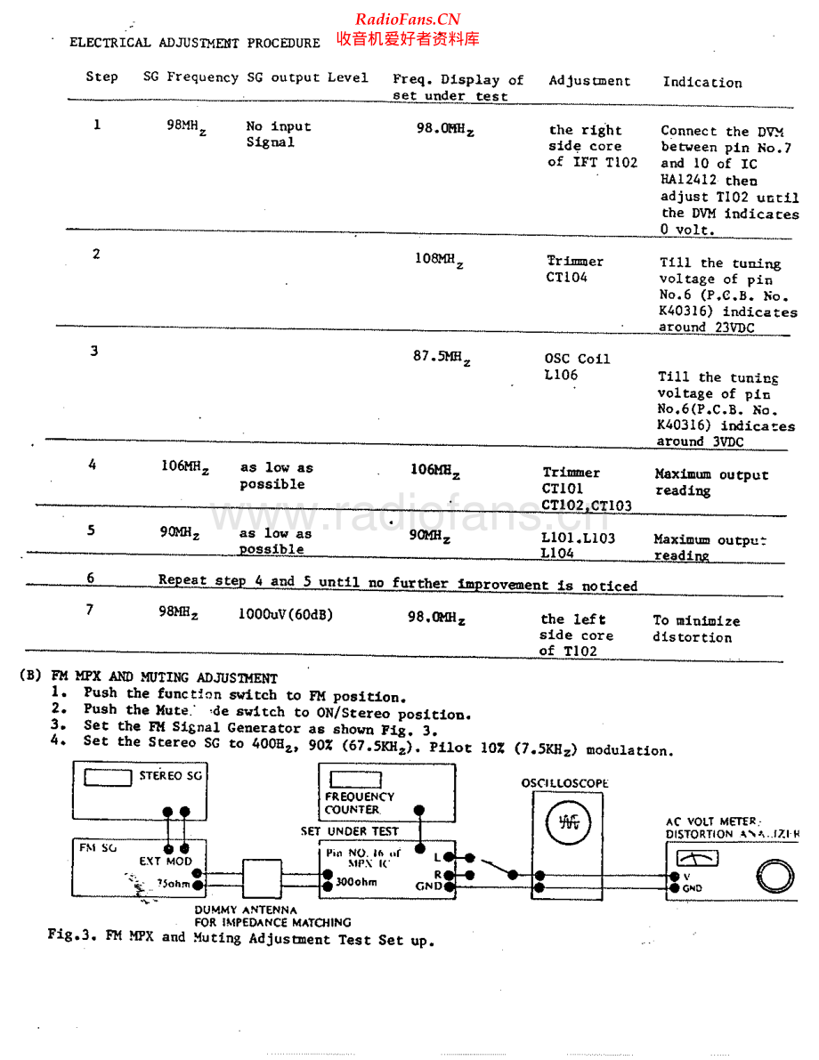 Adcom-GFT1-tun-sm维修电路原理图.pdf_第2页
