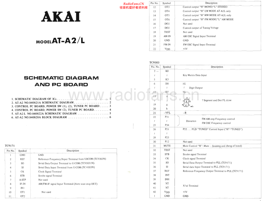 Akai-ATA2-tun-sch维修电路原理图.pdf_第1页