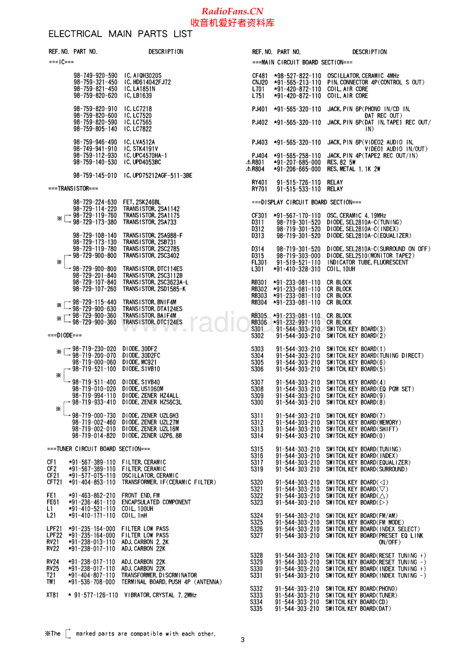 Aiwa-AXR002-rec-sm维修电路原理图.pdf_第3页