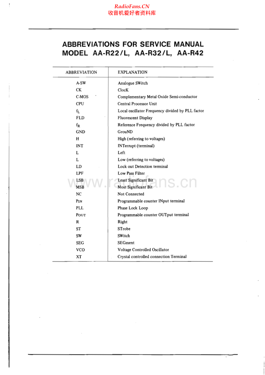 Akai-AAR22L-rec-sm维修电路原理图.pdf_第2页