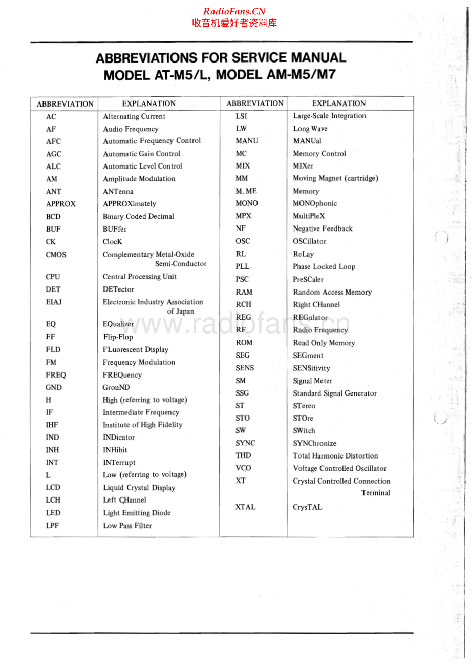 Akai-ATM5-tun-sm维修电路原理图.pdf_第2页