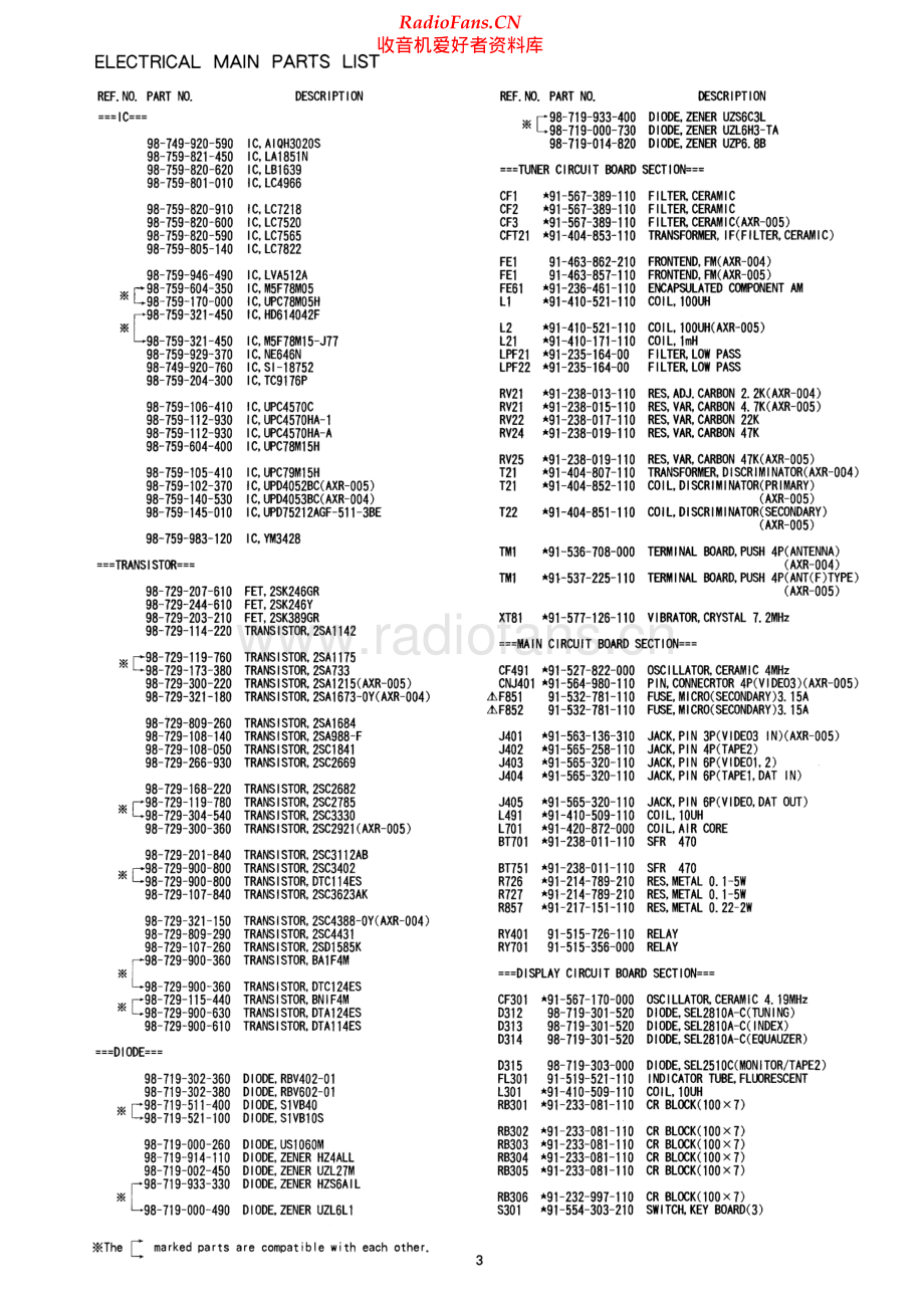 Aiwa-AXR004-rec-sm维修电路原理图.pdf_第3页