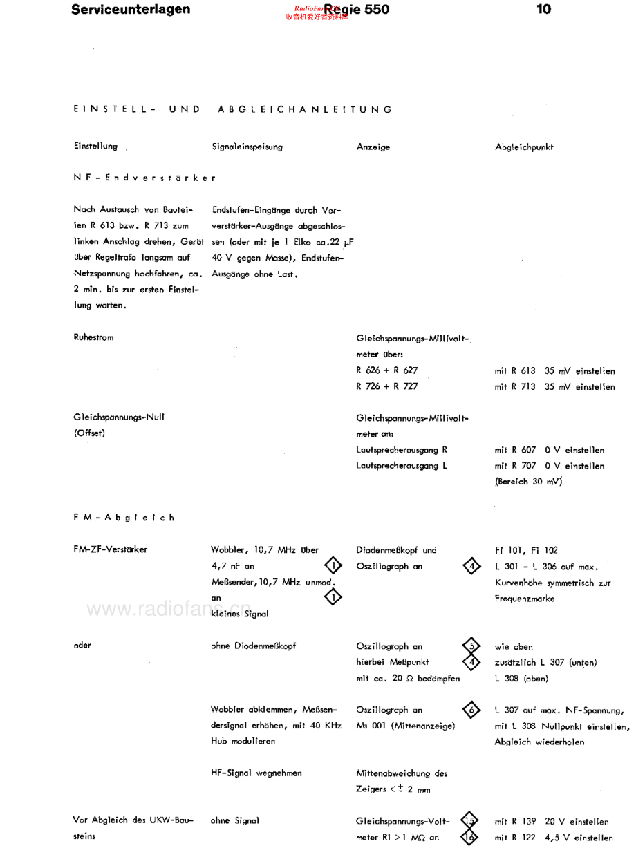 Braun-Regie550D-rec-sm维修电路原理图.pdf_第2页