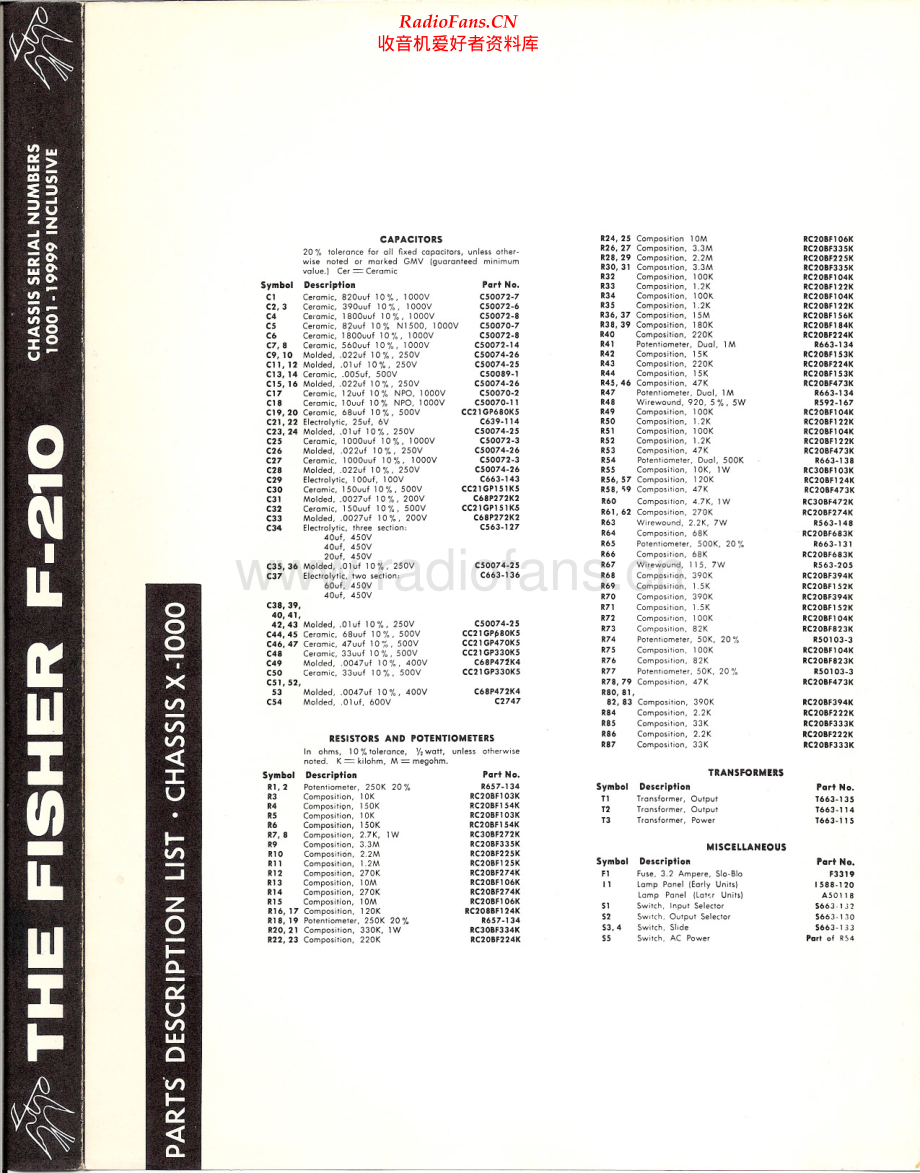 Fisher-Futura210-rec-sm维修电路原理图.pdf_第2页