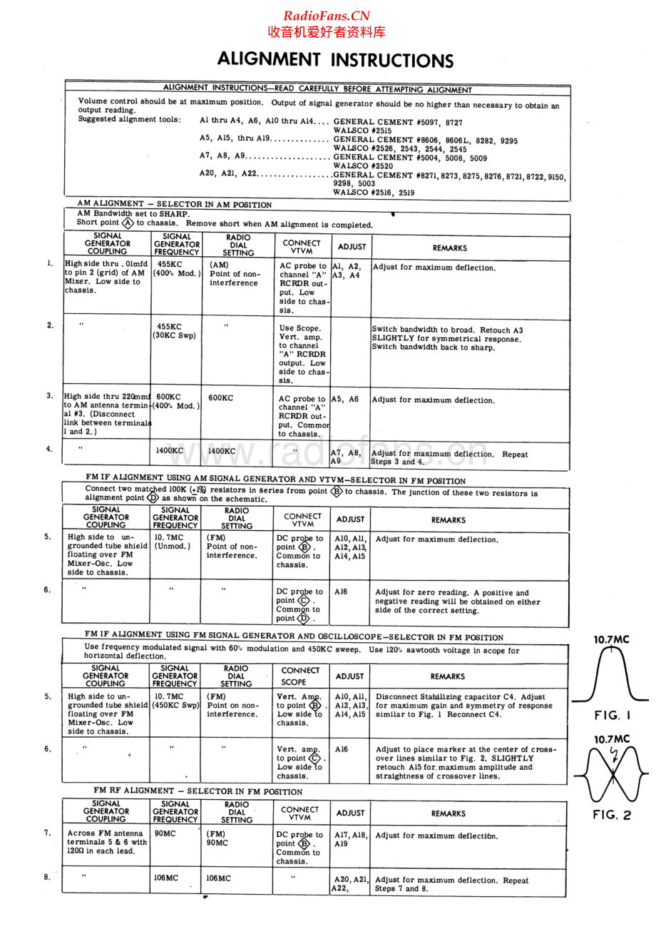 Fisher-TA600-rec-sm维修电路原理图.pdf_第2页