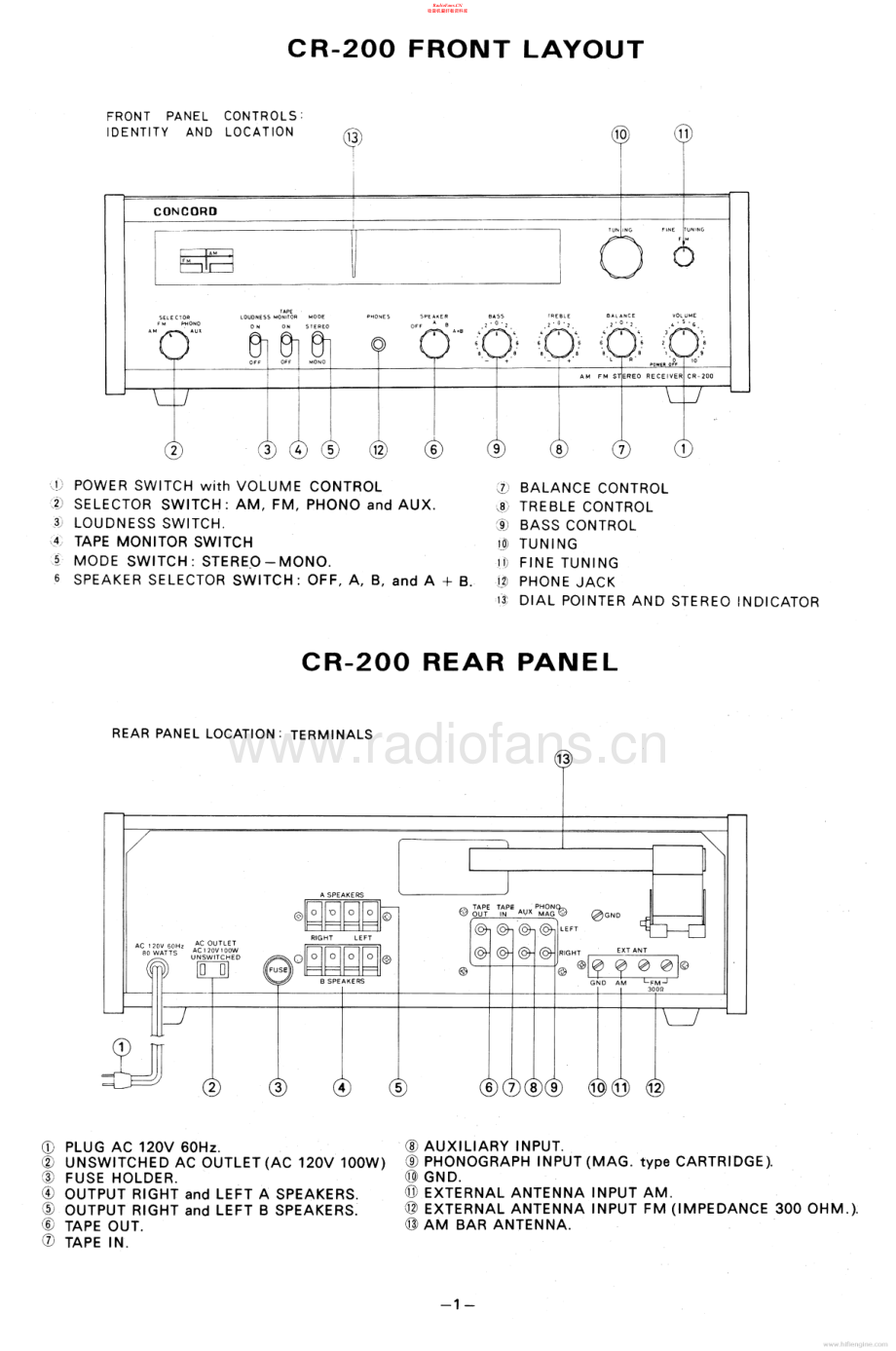 Concord-CR200-rec-sm1维修电路原理图.pdf_第2页