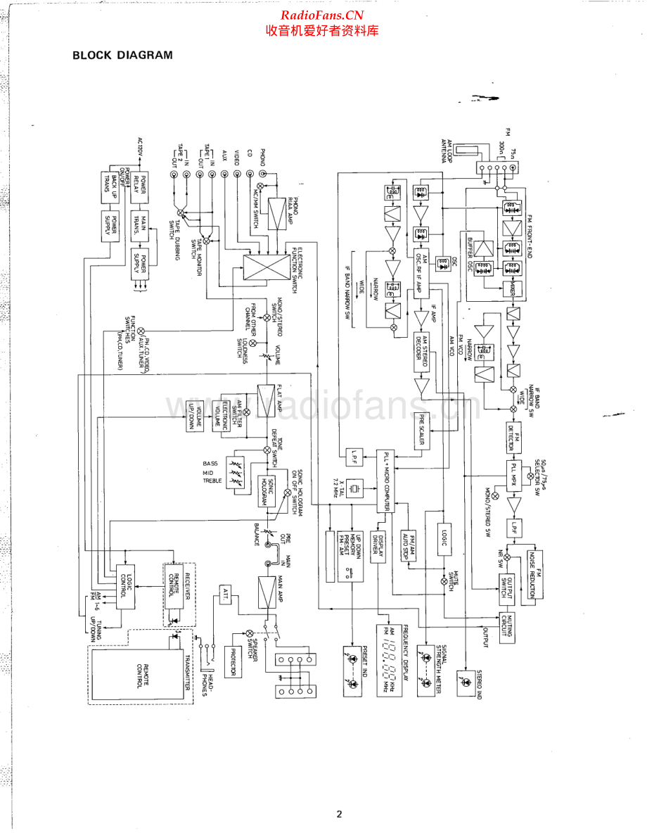 Carver-MXR2000-rec-sm维修电路原理图.pdf_第2页