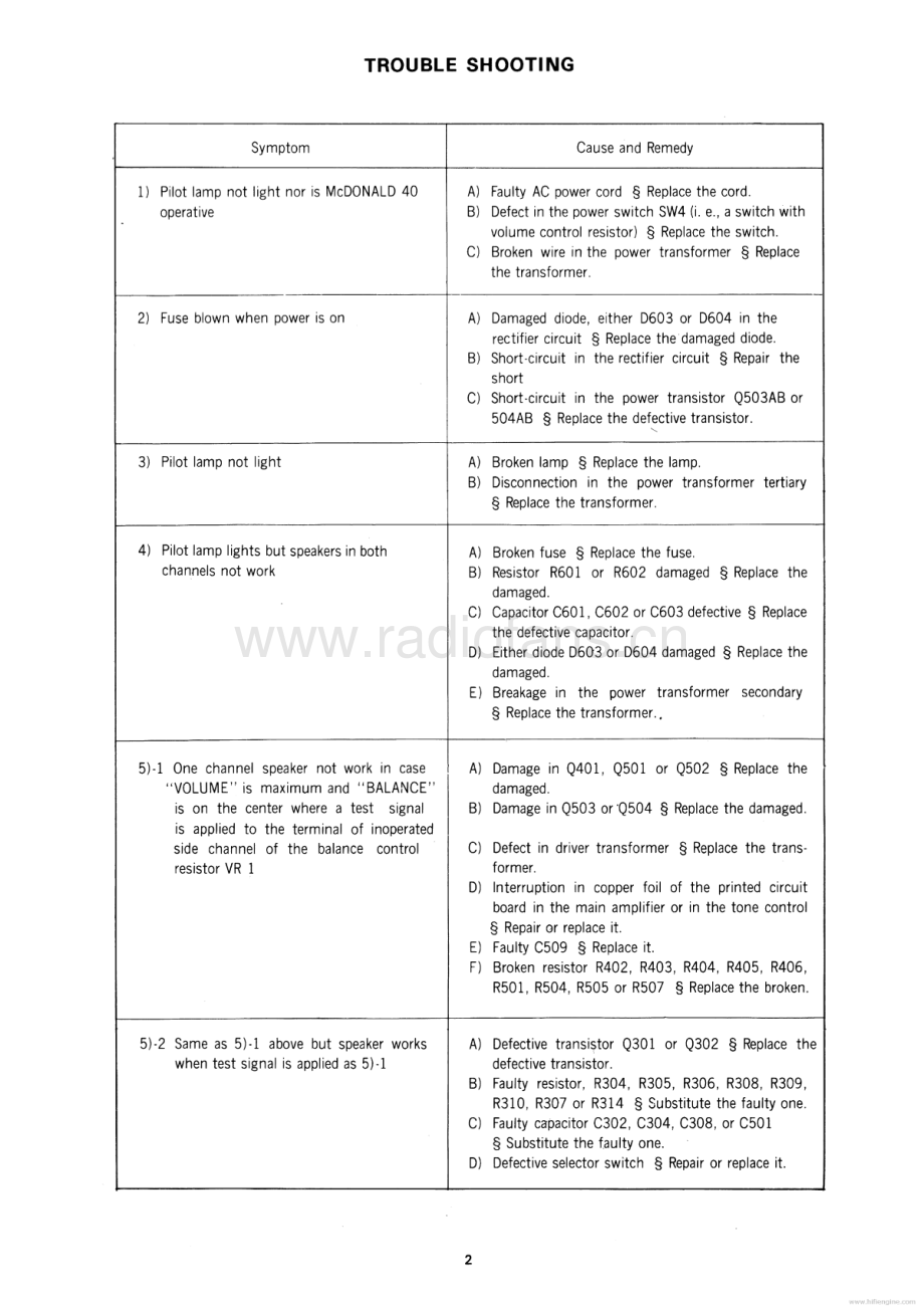 BSR-40-rec-sm维修电路原理图.pdf_第3页