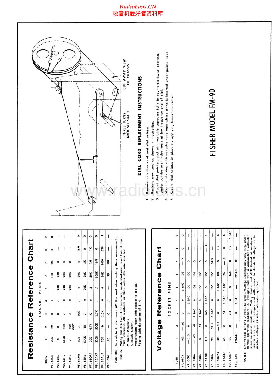 Fisher-FM90-tun-sm维修电路原理图.pdf_第1页