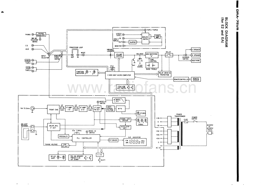 Denon-DRA75VR-rec-sm维修电路原理图.pdf_第3页