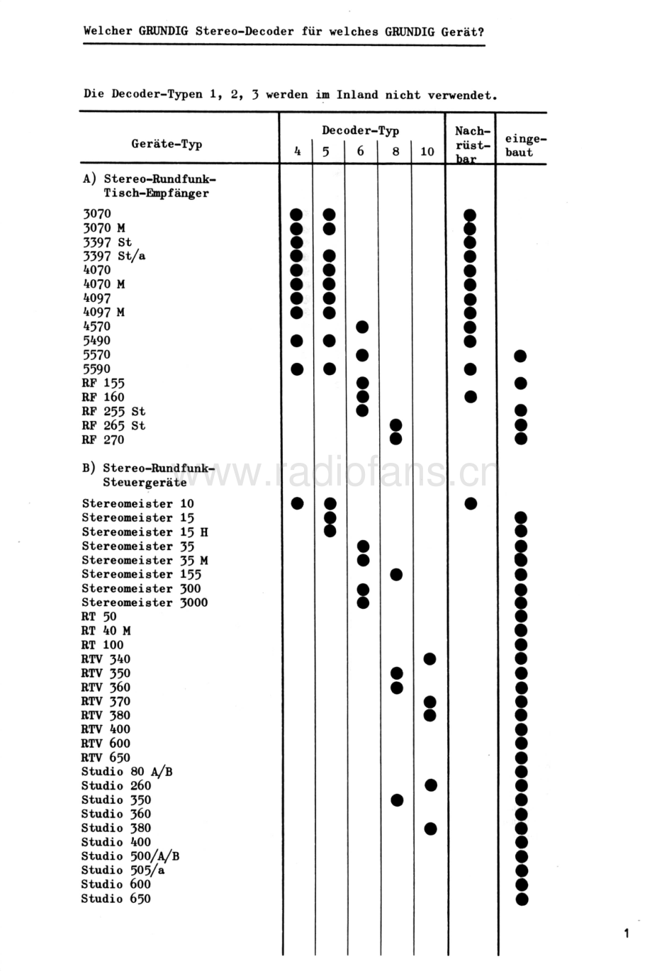 Grundig-StereoDecoder-tun-sm维修电路原理图.pdf_第3页