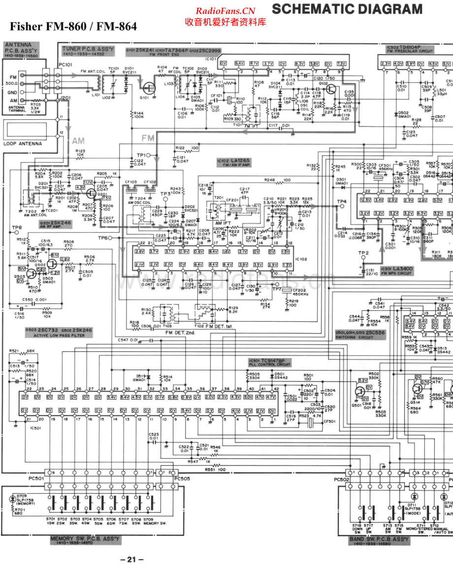 Fisher-FM860-tun-sch维修电路原理图.pdf_第1页
