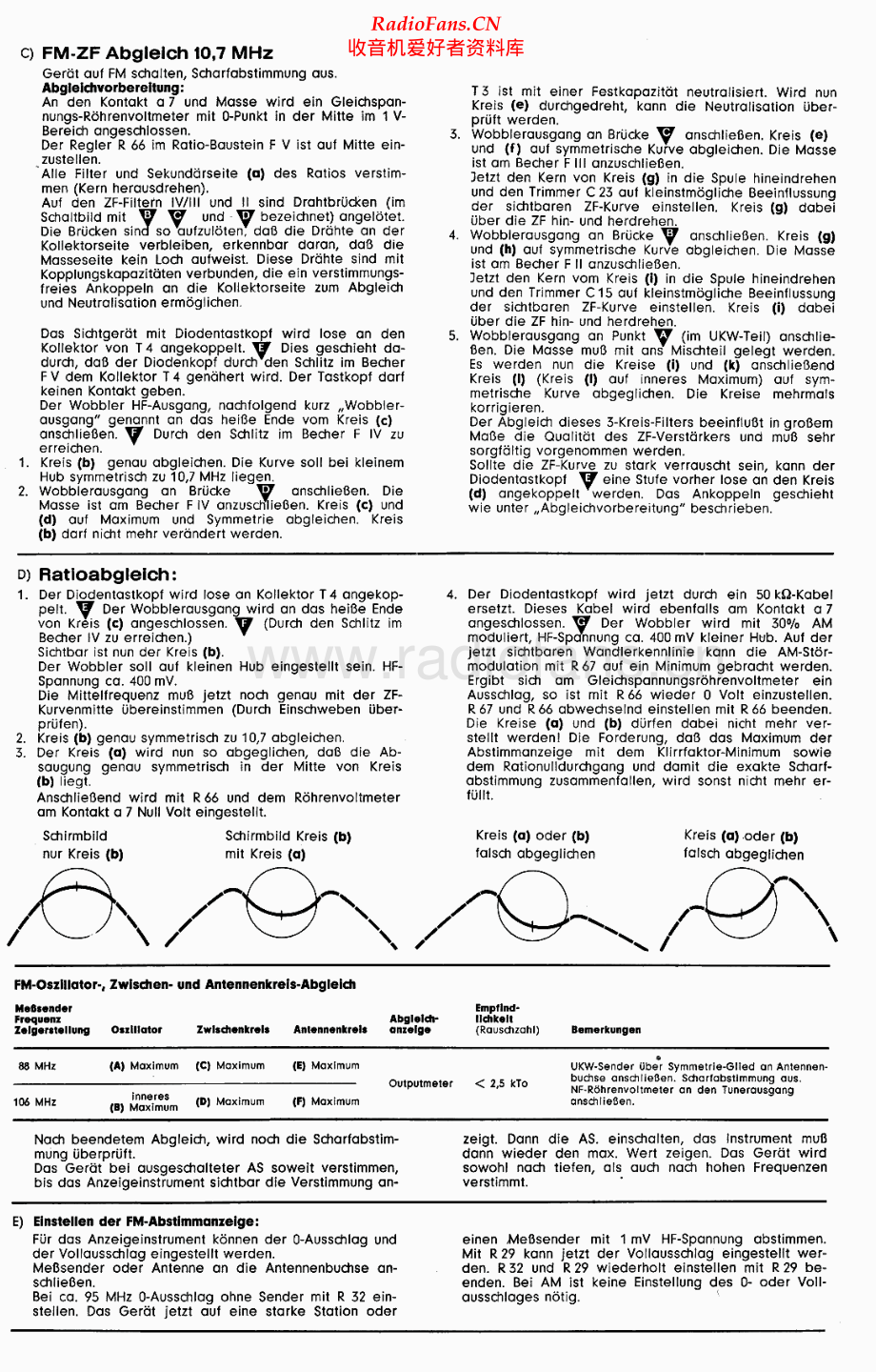 Grundig-RT40-tun-sm维修电路原理图.pdf_第2页