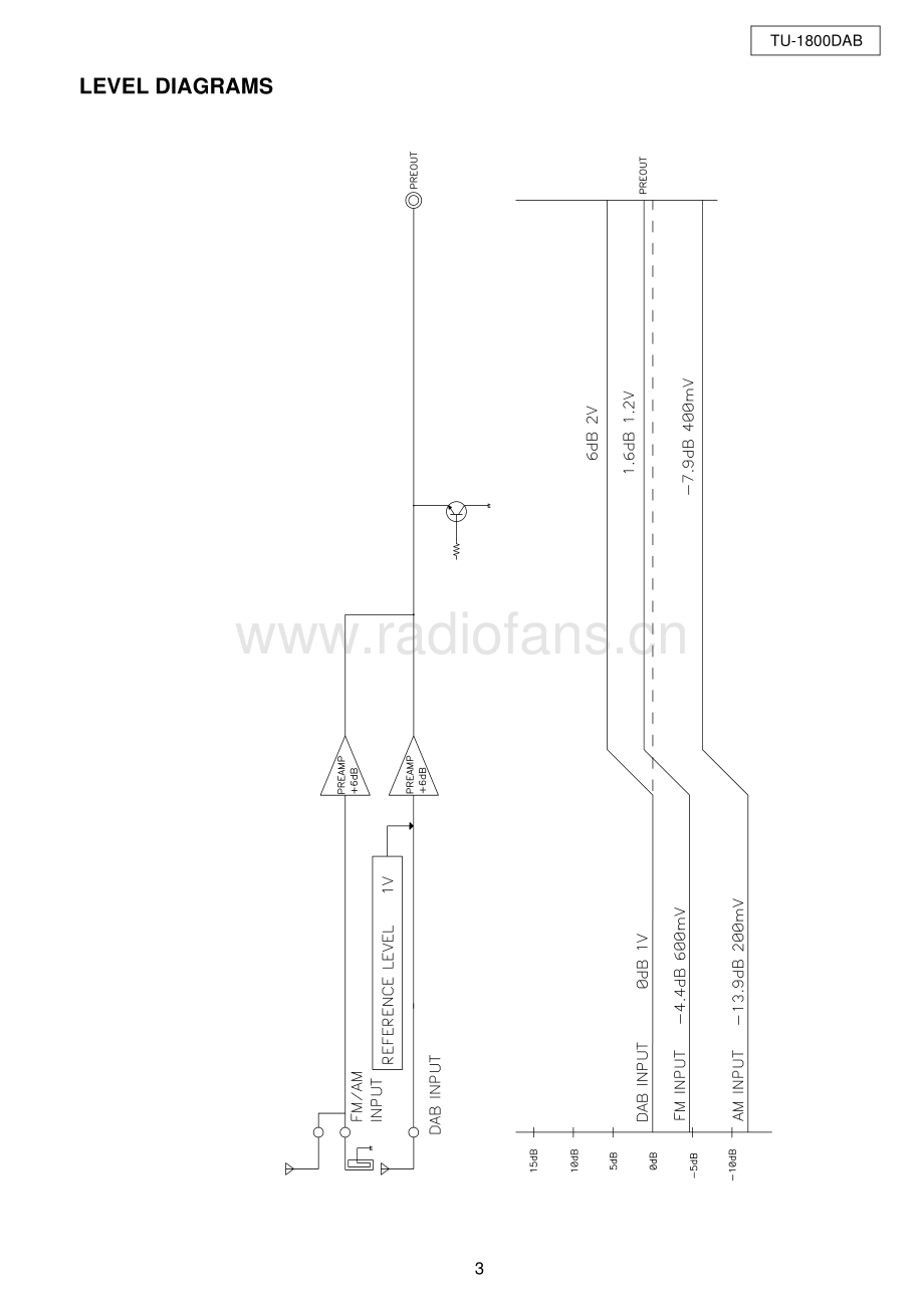 Denon-TU1800DAB-tun-sm维修电路原理图.pdf_第3页