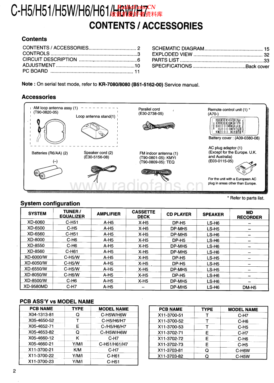 Kenwood-CH6W-tun-sm 维修电路原理图.pdf_第2页