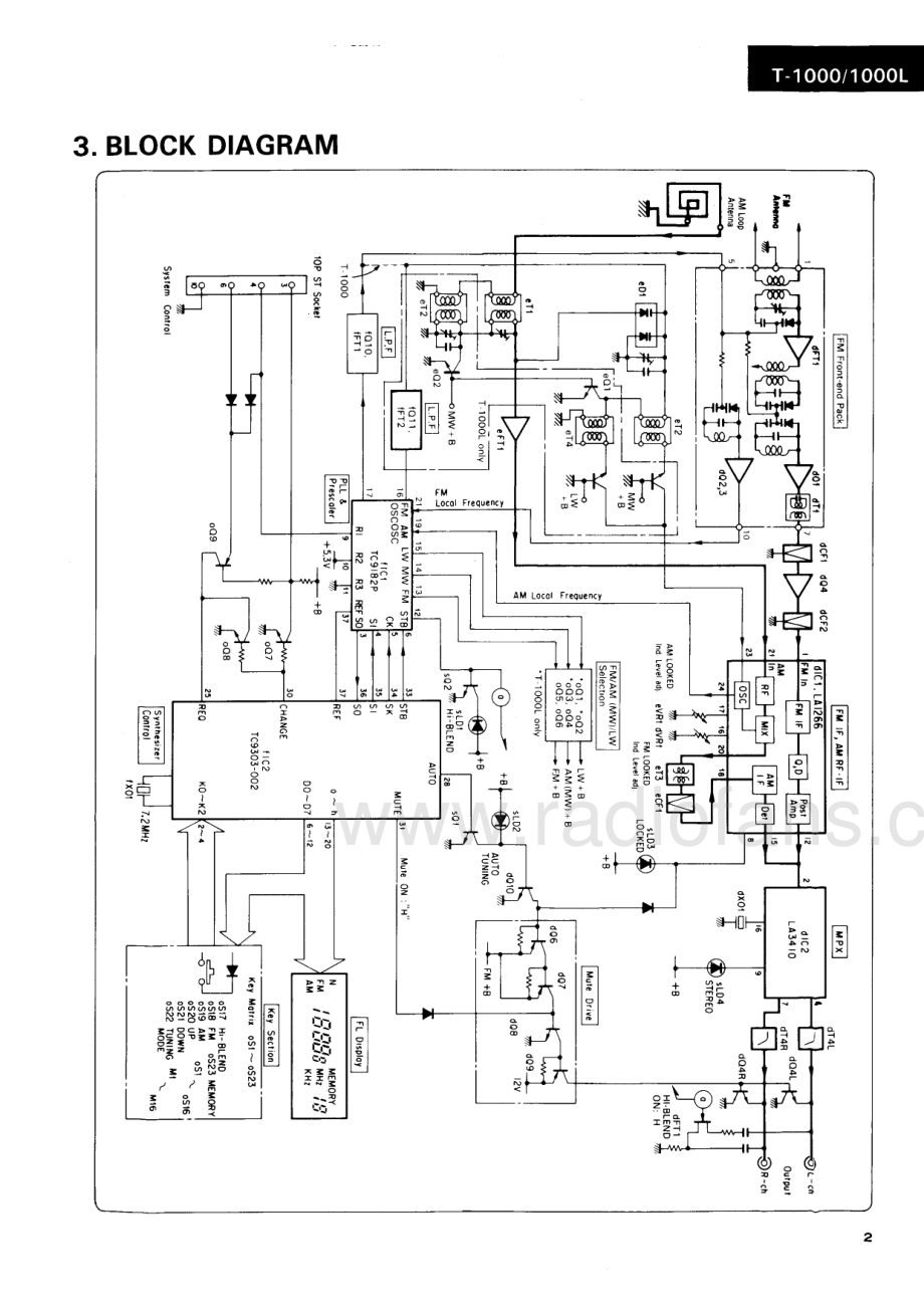 Sansui-T1000L-tun-sm 维修电路原理图.pdf_第3页