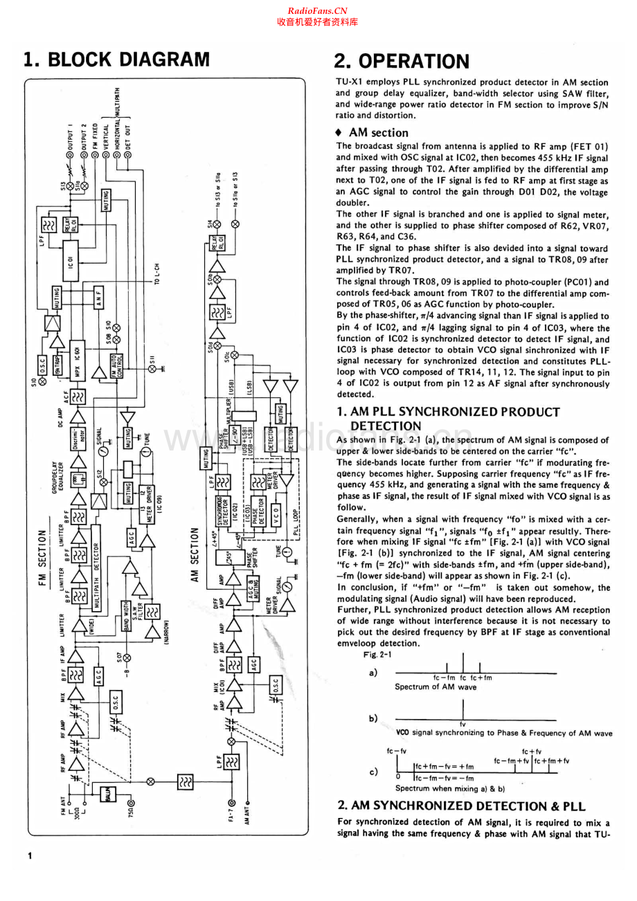 Sansui-TUX1-tun-sm 维修电路原理图.pdf_第2页