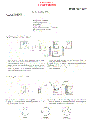 HHScott-380R-rec-sm 维修电路原理图.pdf