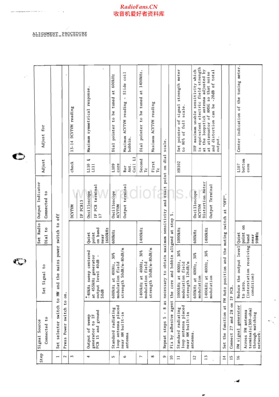 Luxman-R1030-rec-sm 维修电路原理图.pdf_第2页
