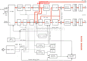 Yamaha-CT1010-tun-sm 维修电路原理图.pdf