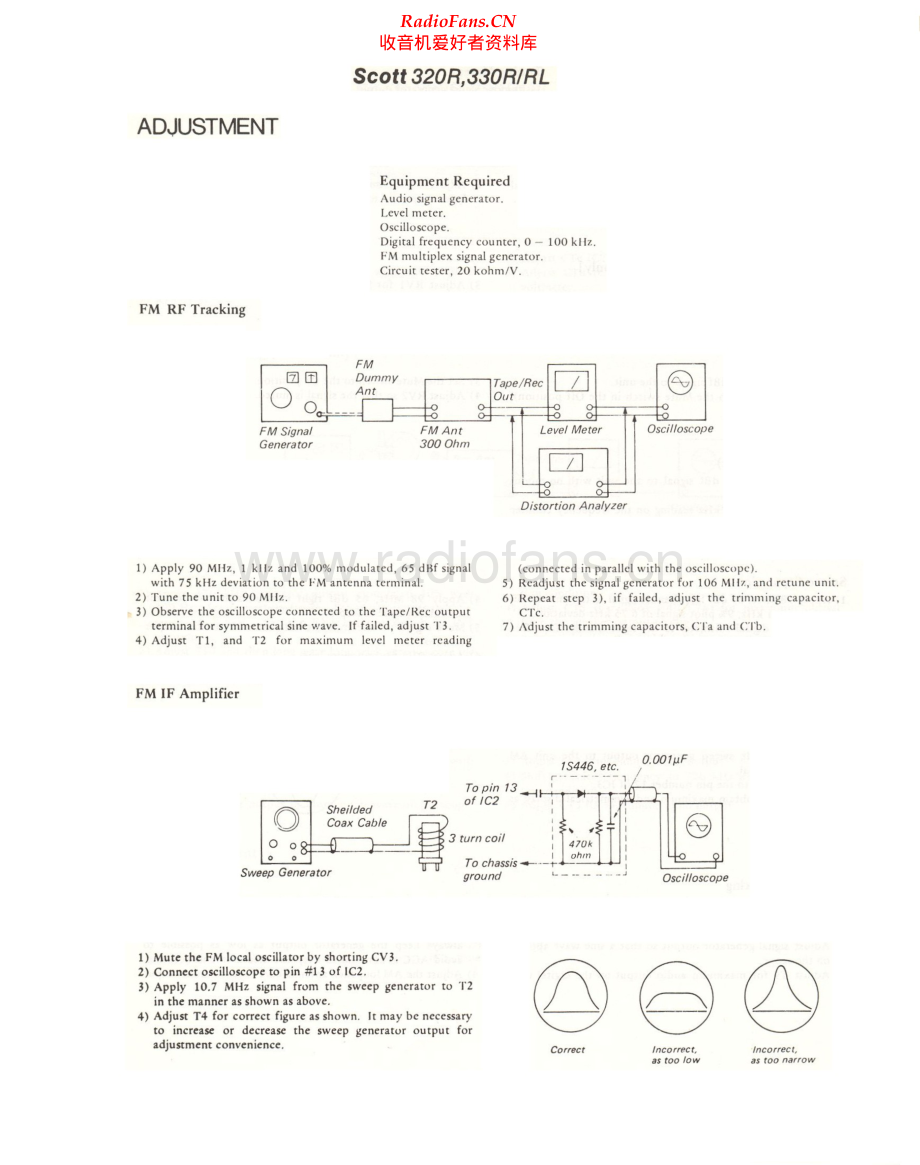 HHScott-320R-rec-sm 维修电路原理图.pdf_第1页