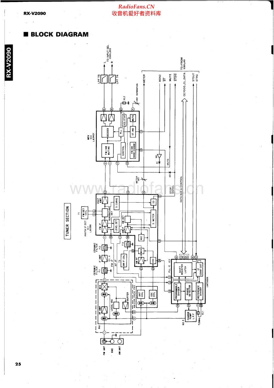 Yamaha-RXV2090-rec-sch(1) 维修电路原理图.pdf_第1页