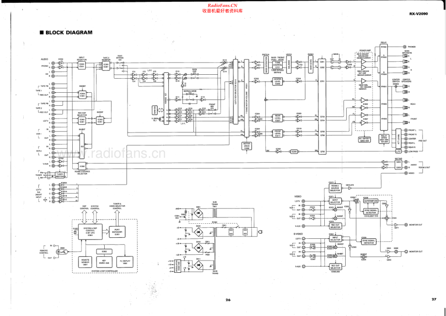 Yamaha-RXV2090-rec-sch(1) 维修电路原理图.pdf_第2页