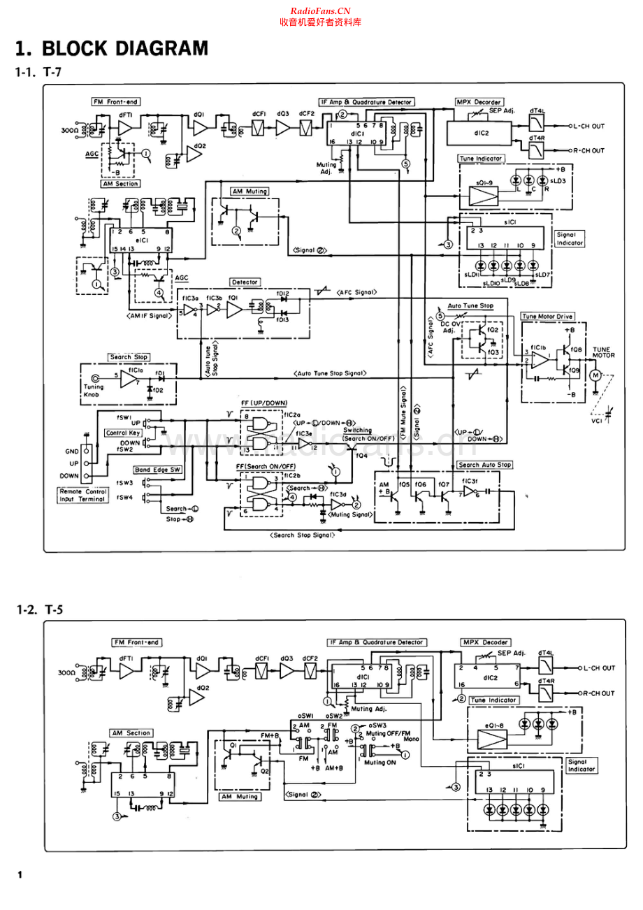 Sansui-T7-tun-sm 维修电路原理图.pdf_第2页