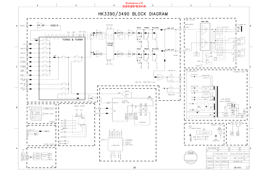HarmanKardon-HK3390-rec-sch维修电路原理图.pdf_第1页