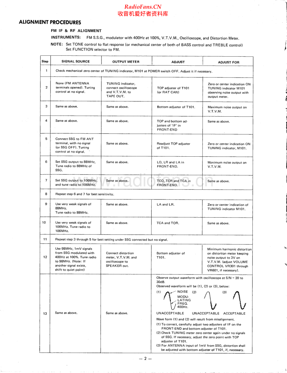 HarmanKardon-800PLUS-rec-sm维修电路原理图.pdf_第2页