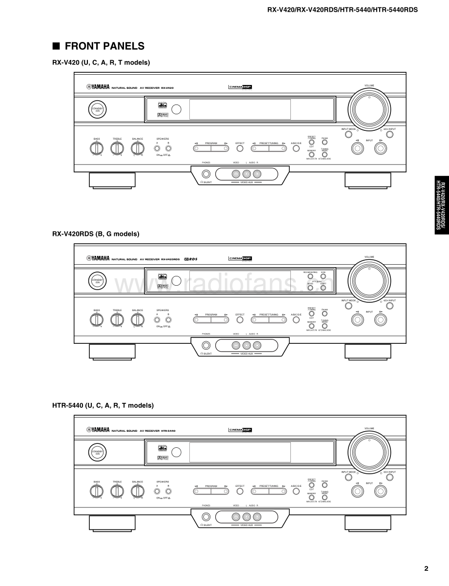 Yamaha-RXV420RDS-rec-sm(1) 维修电路原理图.pdf_第3页